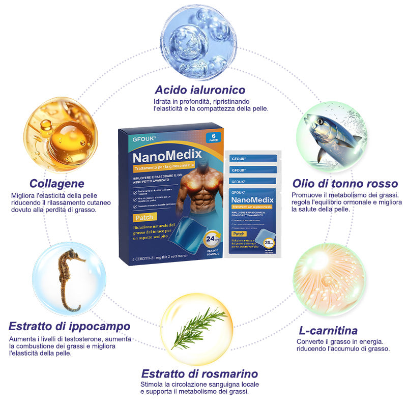 GFOUK® NanoMedix Patch Ginecomastia - Azione Brucia Grassi e Tonificante