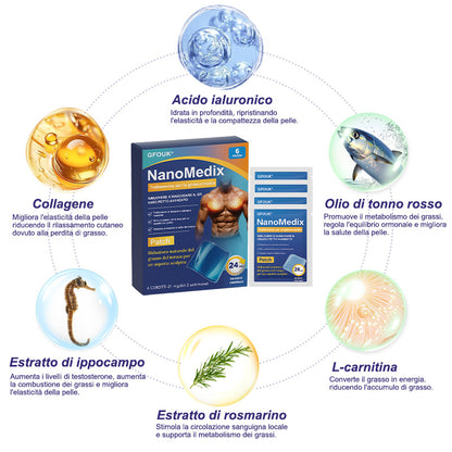GFOUK® NanoMedix Patch Ginecomastia - Azione Brucia Grassi e Tonificante