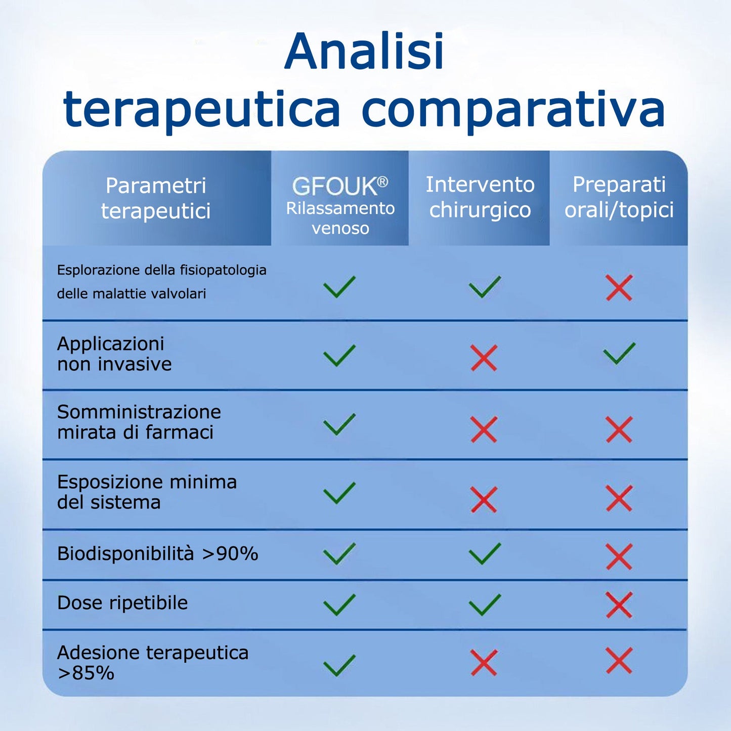 🇮🇹👨‍⚕️💝GFOUK® VeinTarget Microneedle Patch⚡Sollievo immediato, risultati a lungo termine