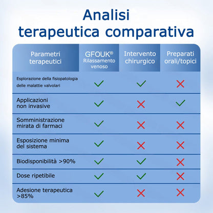 🇮🇹👨‍⚕️💝GFOUK® VeinTarget Microneedle Patch⚡Sollievo immediato, risultati a lungo termine