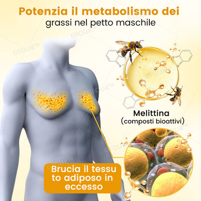 GFOUK™ ThermoFirm Veleno d'ape Ginecomastia Olio