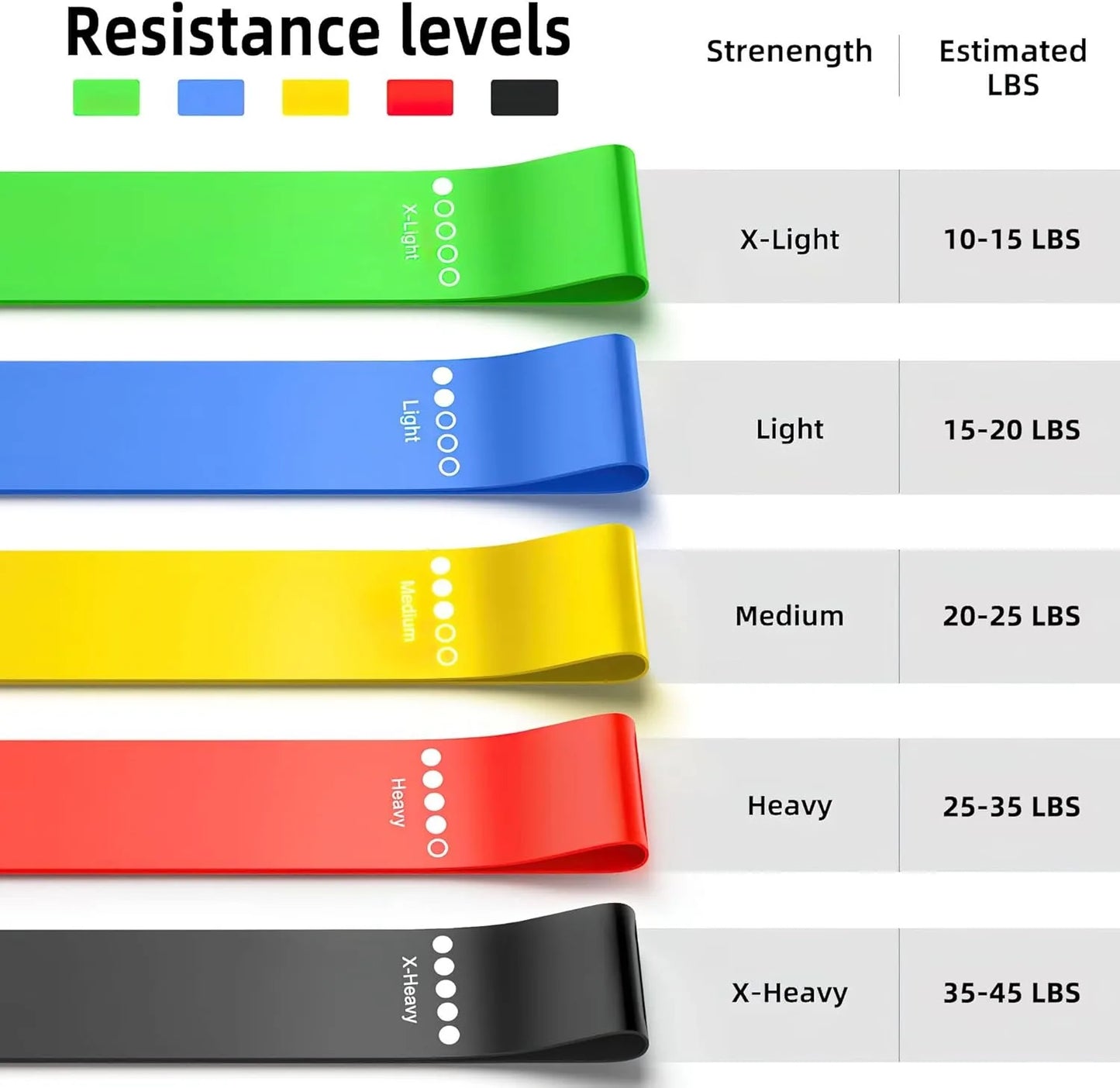Fasce elastiche fitness TPE – set di bande per yoga, palestra e allenamento